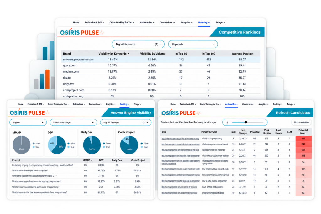Osiris Pulse dashboards for competitive rankings, AI search visibility, and content refresh opportunities