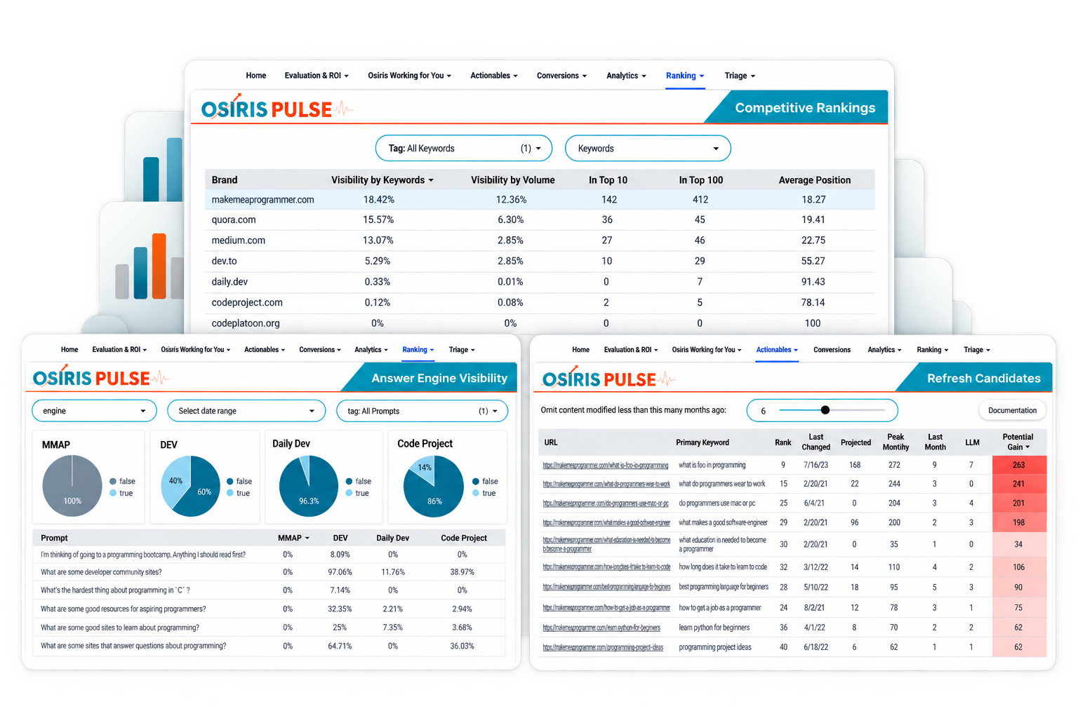 Osiris Pulse dashboards for competitive rankings, AI search visibility, and content refresh opportunities