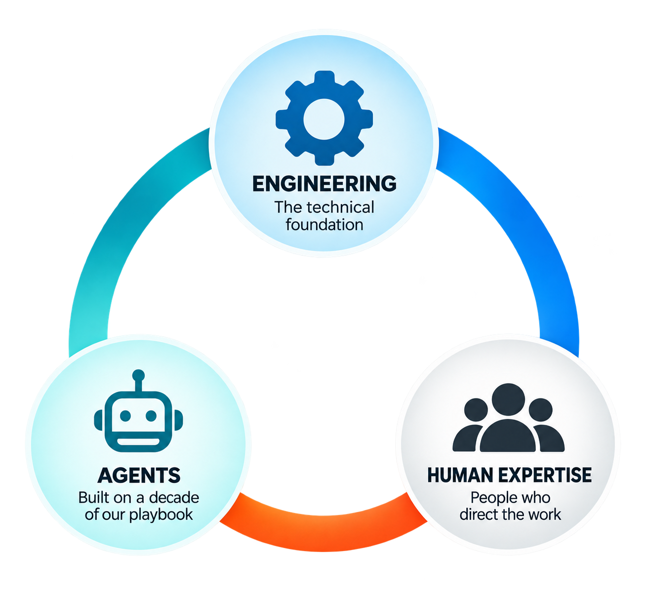 Engineering, AI agents, and human expertise working together in Osiris Drive