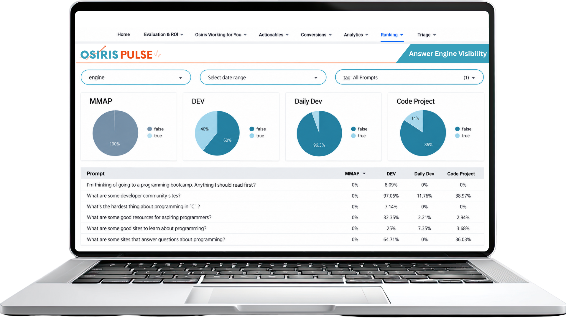 Osiris Pulse Answer Engine Visibility report showing visibility across AI search
