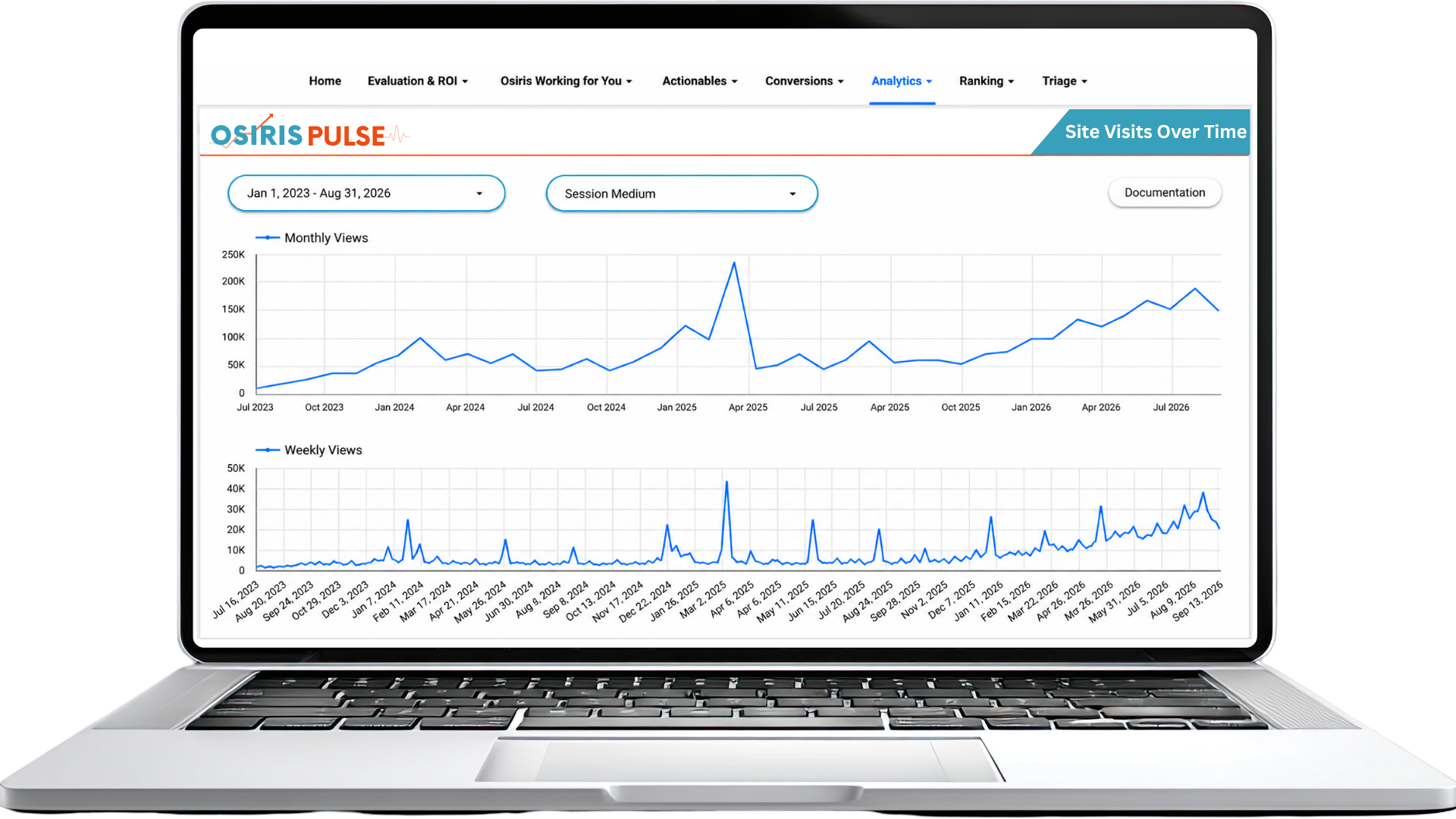 Osiris Pulse analytics dashboard showing website traffic by URL