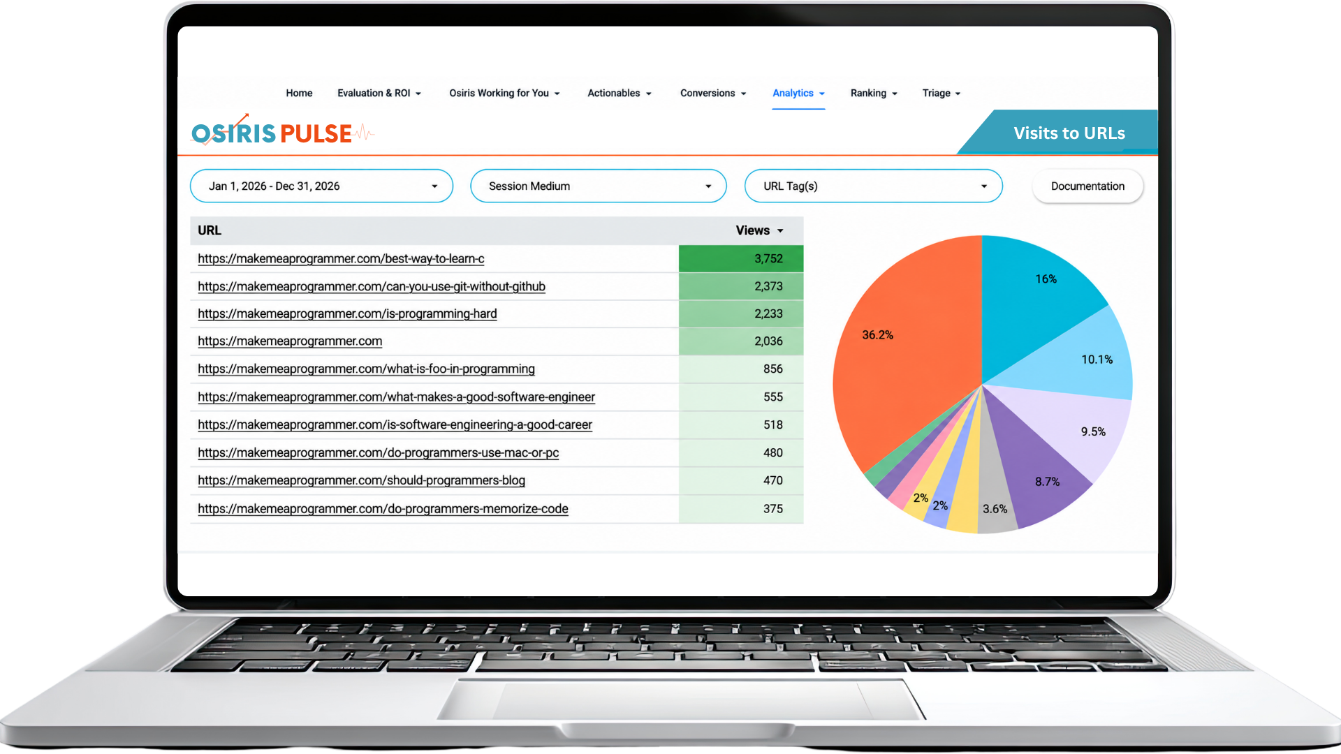 Osiris Pulse content performance report showing website visits by URL