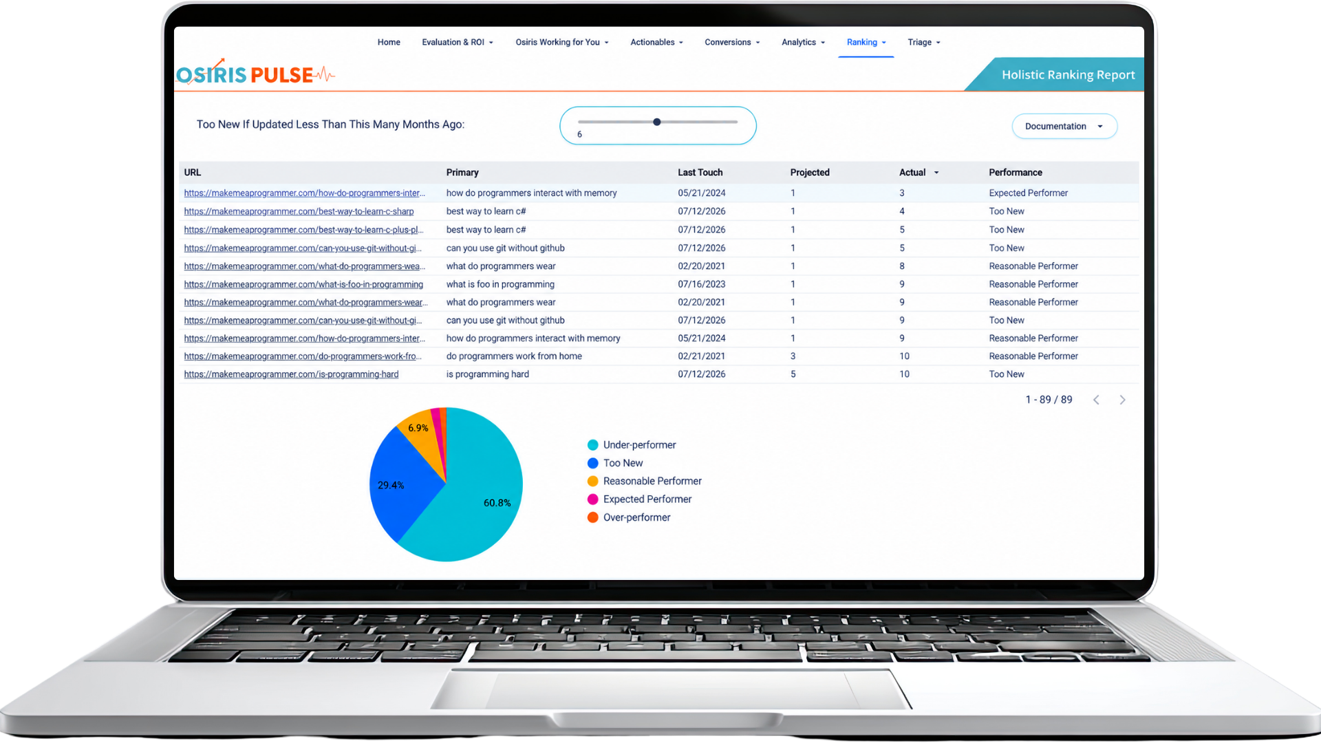 Osiris Pulse content performance report showing website visits by URL