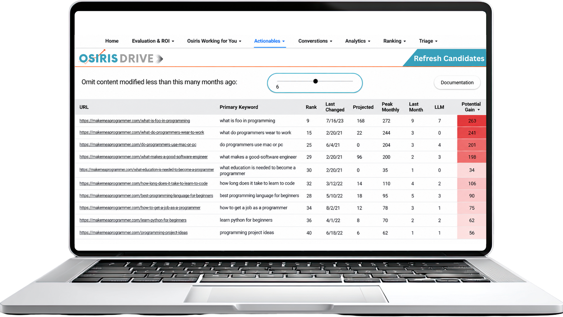 Osiris Drive report identifying content refresh opportunities