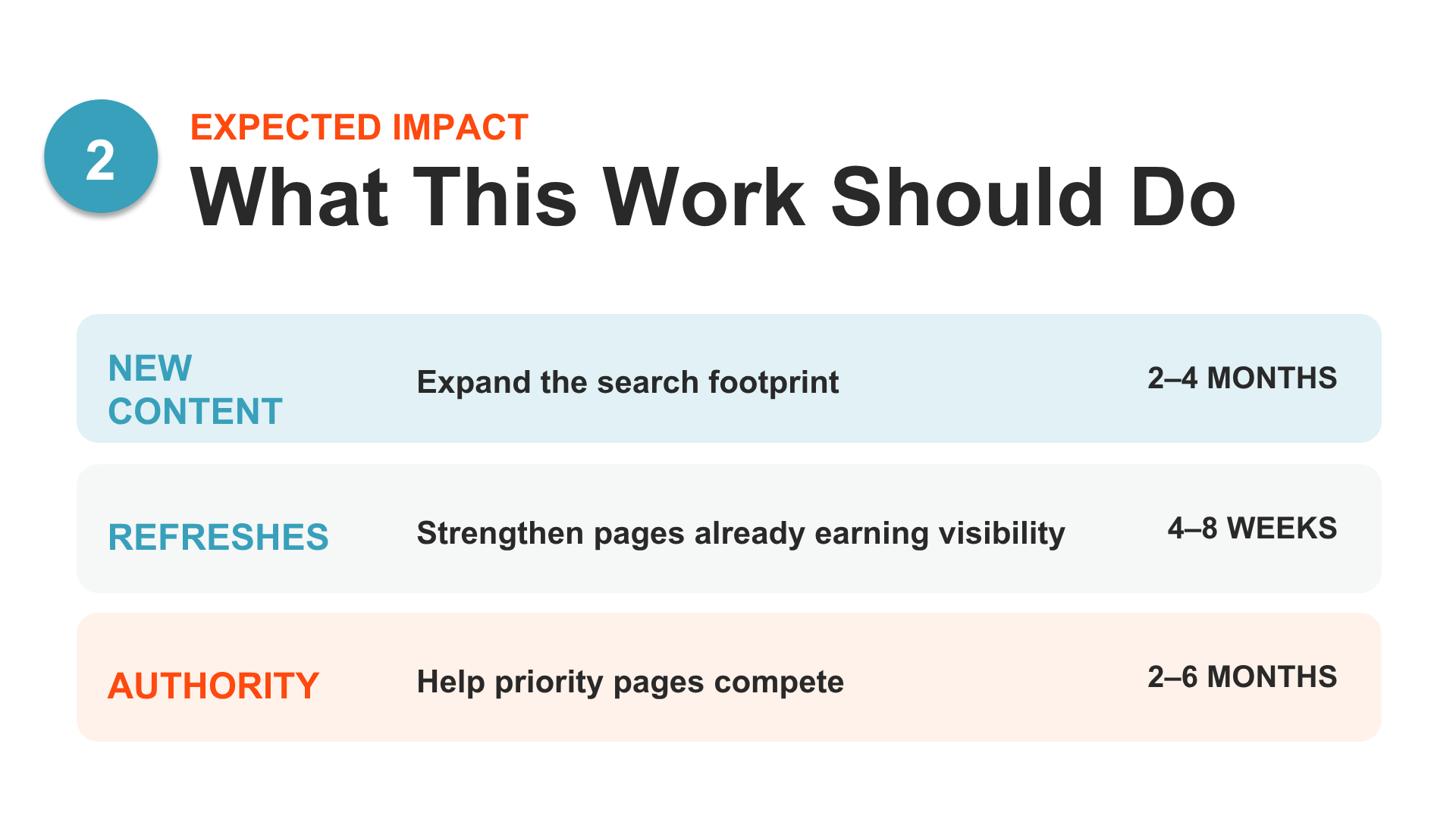 Estimated search impact report showing opportunities to expand search visibility