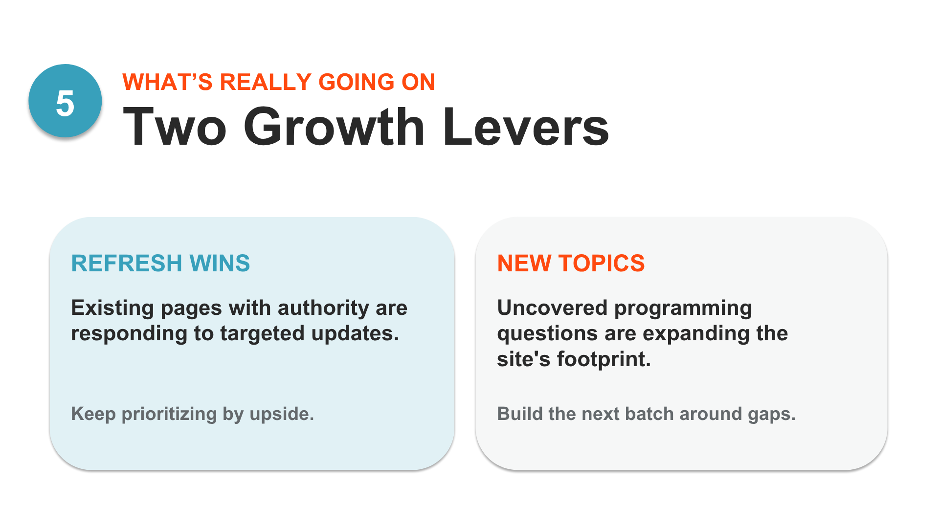 Search growth levers showing existing wins and new content opportunities