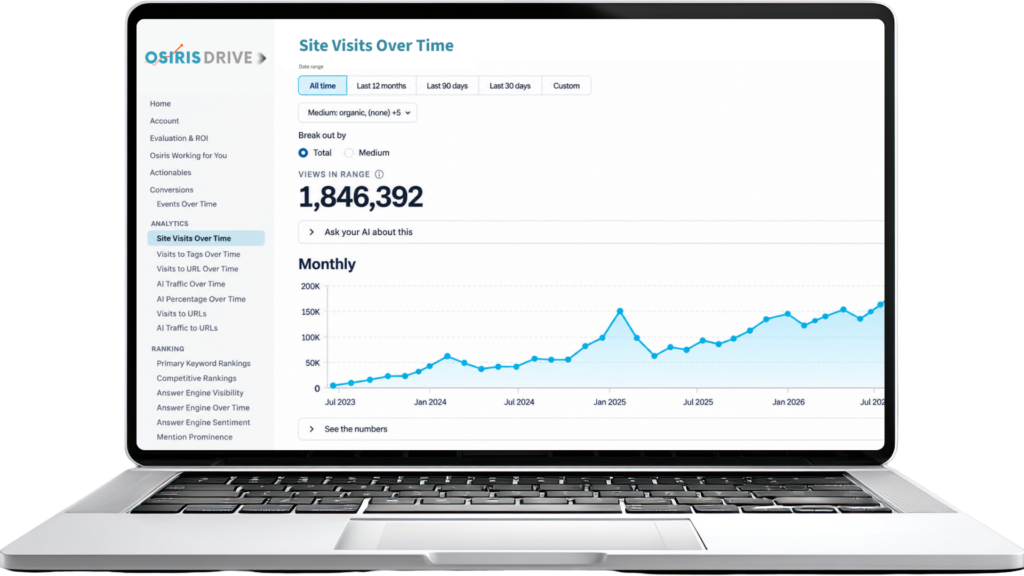 Osiris Drive visits to URLs