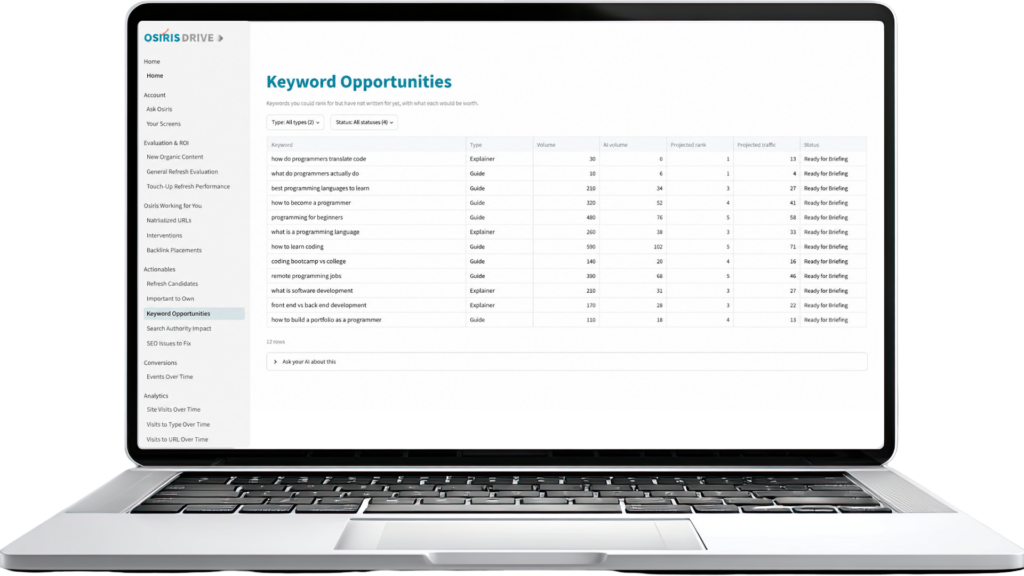 Osiris Drive keyword opportunities report for content planning