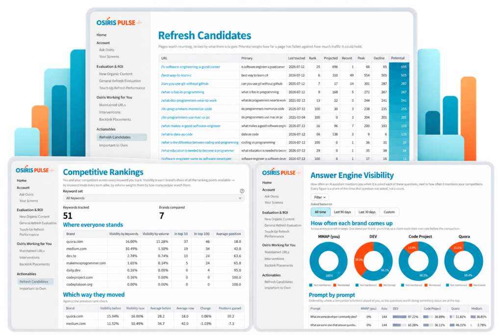 Osiris Pulse dashboards for competitive rankings, AI search visibility, and content refresh opportunities