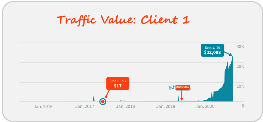 Traffic Value Client