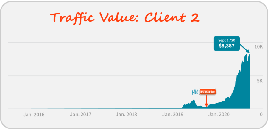 Traffic Value Client